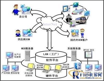 物聯(lián)網(wǎng)、RFID與移動終端協(xié)同的物流快遞服務(wù)方案